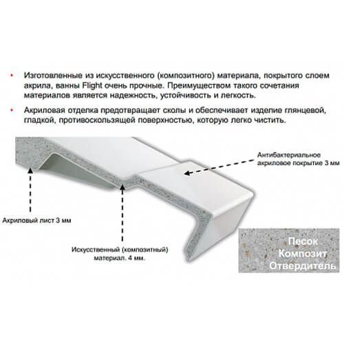 Ванна из искусственного камня Jacob Delafon Elite Flight 180x85 белая с ножками