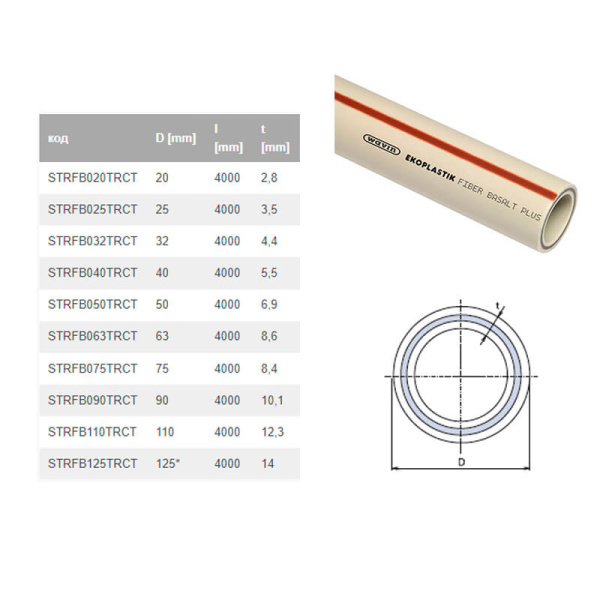 Труба Fiber Basalt Plus D 32 STRFB032TRCT 40 м/уп